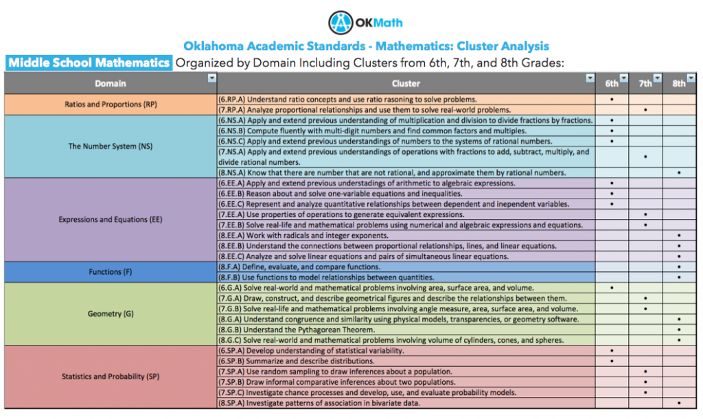 Preview of Cluster Analysis